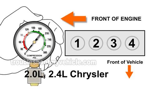 How To Test The Engine Compression (Chrysler 2.0L, 